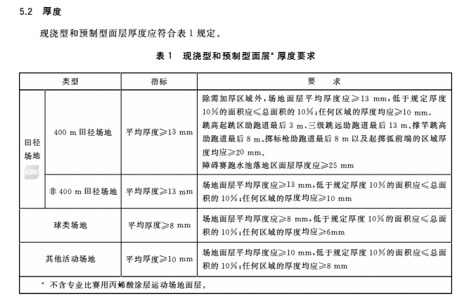 新國標(biāo)<a href=http://www.wwwyw99966.com target=_blank class=infotextkey>硅PU</a>球場-中小學(xué)合成材料面層運(yùn)動場地 新國標(biāo)<a href=http://www.wwwyw99966.com target=_blank class=infotextkey>硅PU</a>球場-中小學(xué)合成材料面層運(yùn)動場地