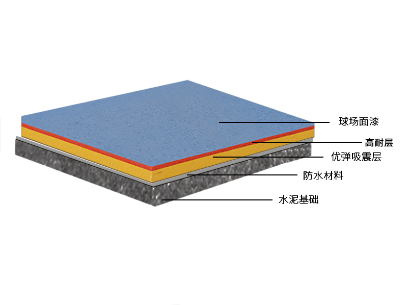 專(zhuān)業(yè)<a href=http://www.wwwyw99966.com target=_blank class=infotextkey>硅PU</a>彈性球場(chǎng)面層-國(guó)家室內(nèi)裝飾裝修材料有害物質(zhì)限量GB18581 專(zhuān)業(yè)<a href=http://www.wwwyw99966.com target=_blank class=infotextkey>硅PU</a>彈性球場(chǎng)面層-國(guó)家室內(nèi)裝飾裝修材料有害物質(zhì)限量GB18581
