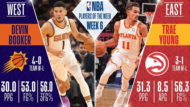 【NBA】場(chǎng)均能砍30分，他倆當(dāng)選周最佳