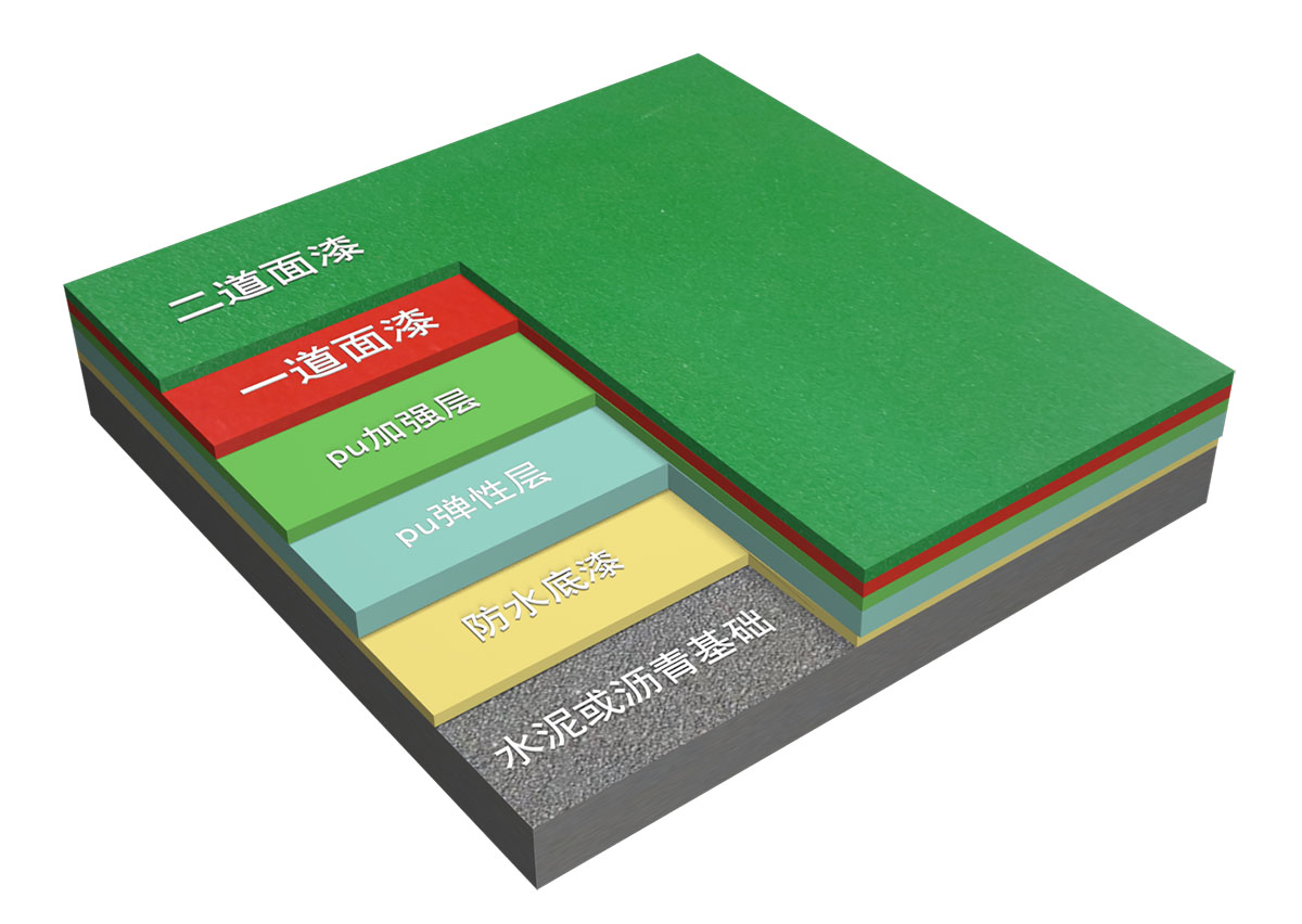 新國標(biāo)硅PU球場-中小學(xué)合成材料面層運(yùn)動場地