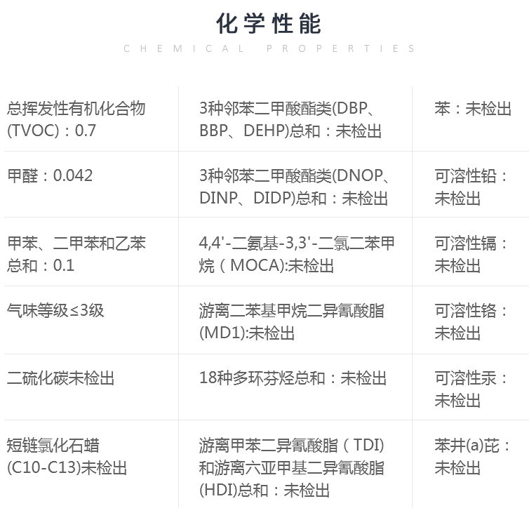 納米<a href=http://www.wwwyw99966.com target=_blank class=infotextkey>硅PU</a>塑膠籃球場-符合新國標(biāo)GB36246-2018(物理性能和化學(xué)性能) 納米<a href=http://www.wwwyw99966.com target=_blank class=infotextkey>硅PU</a>塑膠籃球場-符合新國標(biāo)GB36246-2018(物理性能和化學(xué)性能)