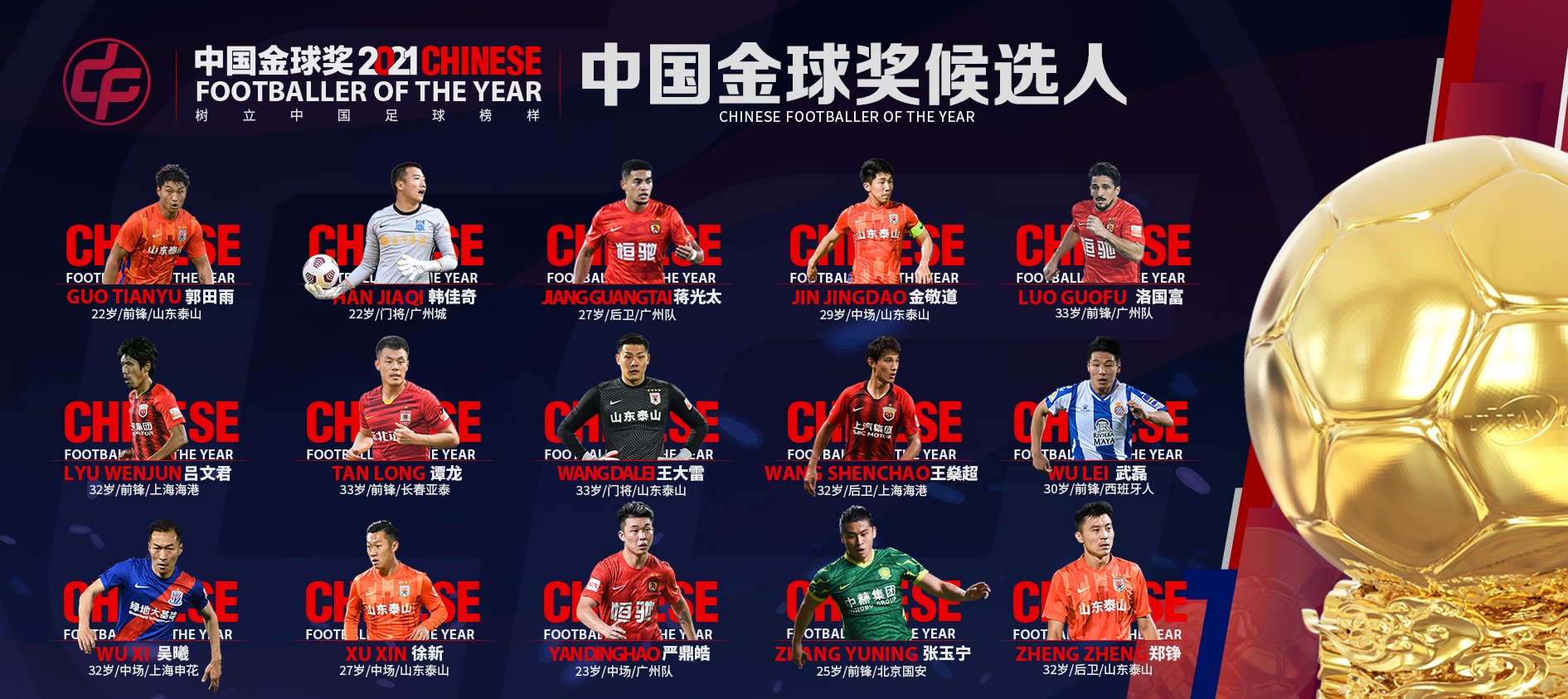 2021中國金球獎候選名單出臺，山東泰山會是最大贏家嗎？