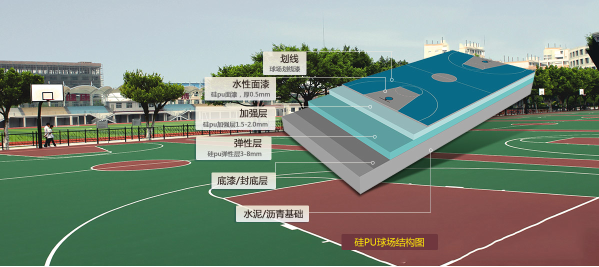 第三代改性硅PU-不起泡，不離層，可以任意彎折，符合新國(guó)標(biāo)