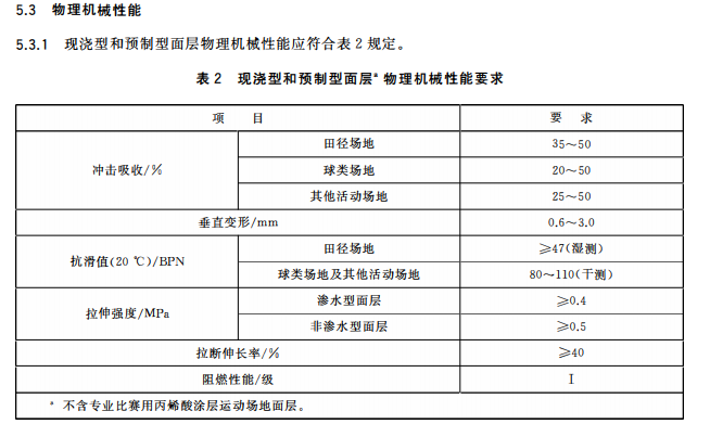 新國標(biāo)<a href=http://www.wwwyw99966.com target=_blank class=infotextkey>硅PU</a>球場-中小學(xué)合成材料面層運(yùn)動場地 新國標(biāo)<a href=http://www.wwwyw99966.com target=_blank class=infotextkey>硅PU</a>球場-中小學(xué)合成材料面層運(yùn)動場地