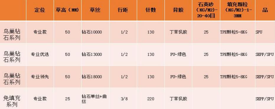 校園足球場人造草坪運(yùn)動(dòng)系統(tǒng)--單絲-曲絲--免填充自由選擇-搭配墊層和TPE顆粒(圖文) 校園足球場人造草坪運(yùn)動(dòng)系統(tǒng)--單絲-曲絲--免填充自由選擇-搭配墊層和TPE顆粒(圖文)