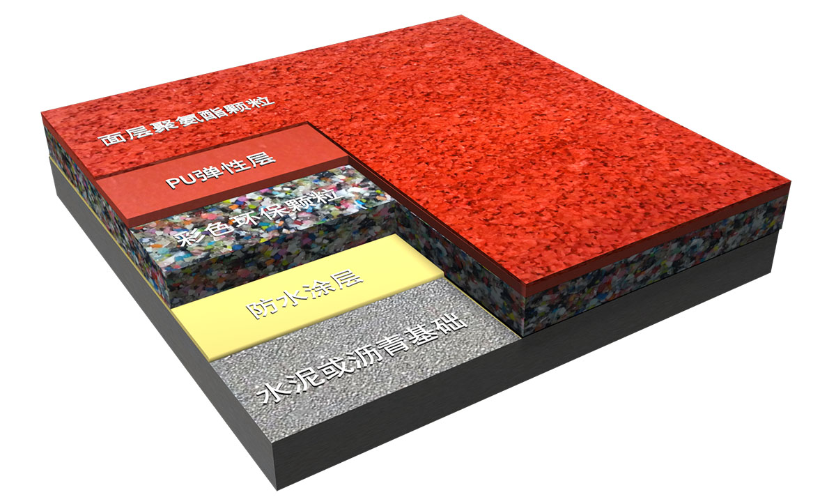 復合型塑膠跑道-新國標GB 36246-2018標準