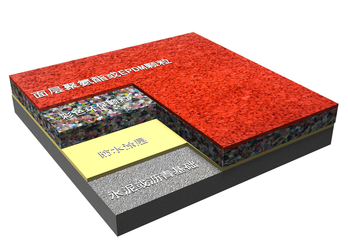 透氣型塑膠跑道-符合國標(biāo)《中小學(xué)合成材料面層運(yùn)動(dòng)場地GB 36246-2018》的一種經(jīng)濟(jì)型塑膠跑道(圖文)