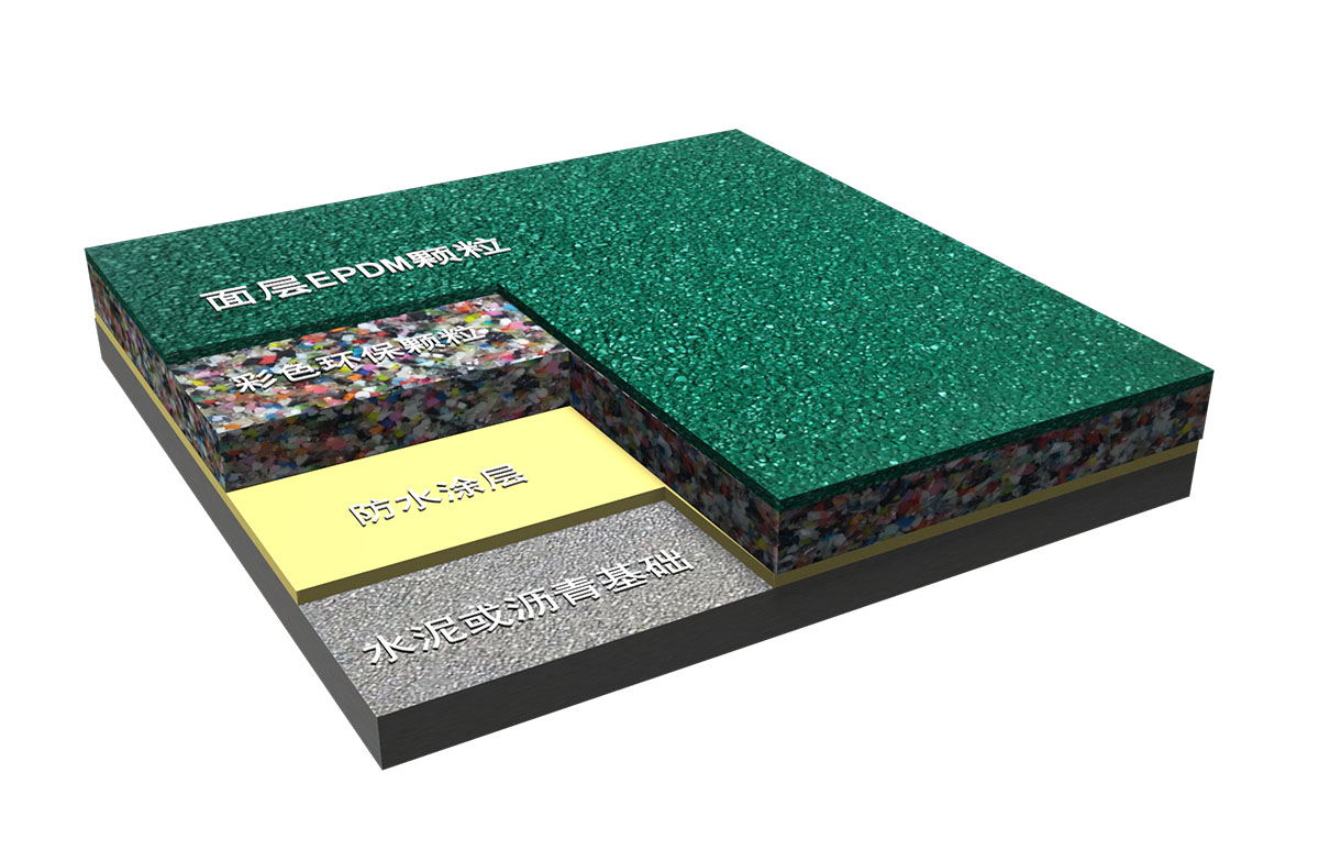 新國(guó)標(biāo)-EPDM塑膠跑道（塑膠運(yùn)動(dòng)場(chǎng)）GB 36246-2018