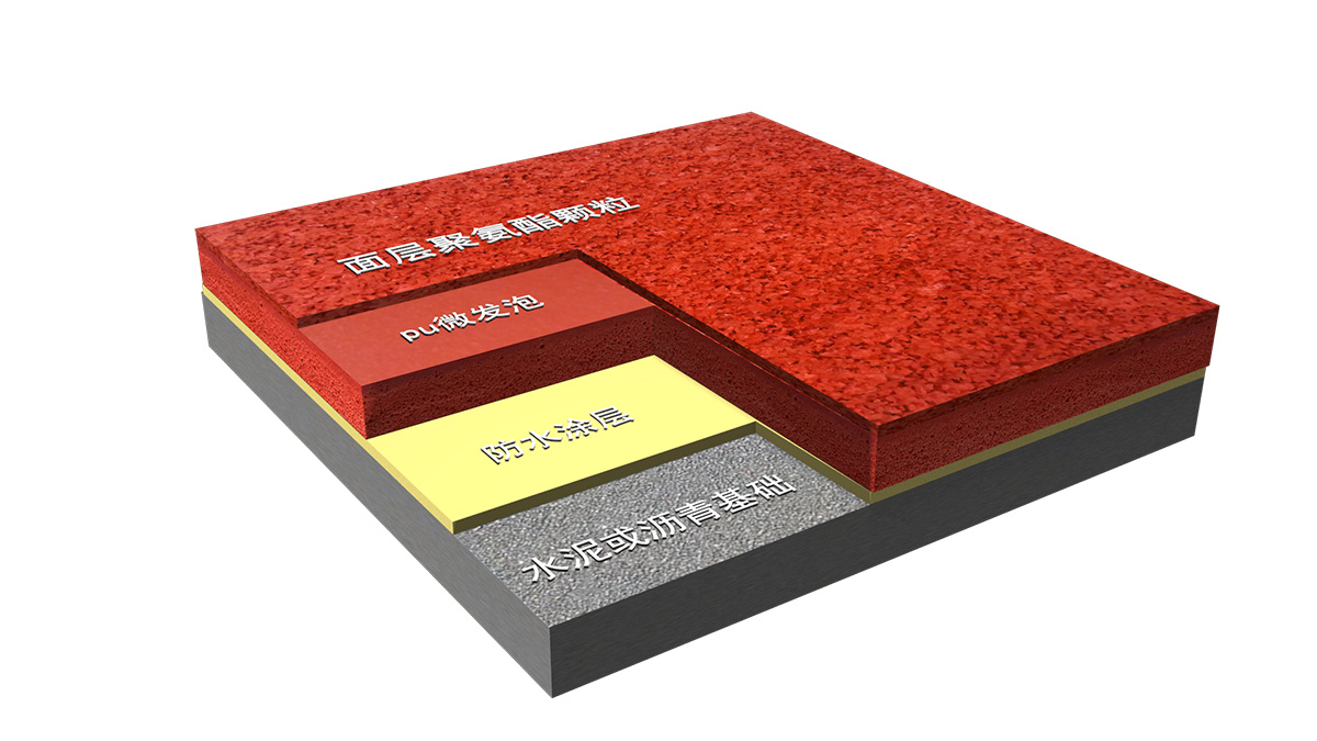 新國(guó)標(biāo)環(huán)保材料-全塑型塑膠跑道-GB 36246-2018