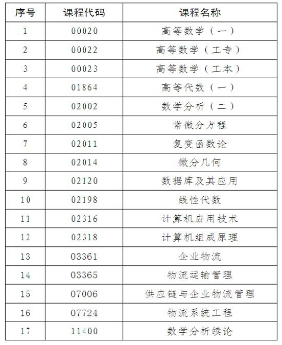 ① 以下17 門課程不能使用任何型號的計算器.png