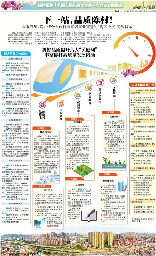 下一站，品質(zhì)陳村！