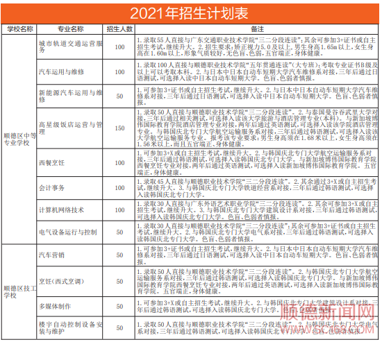 順德中專，助你圓夢