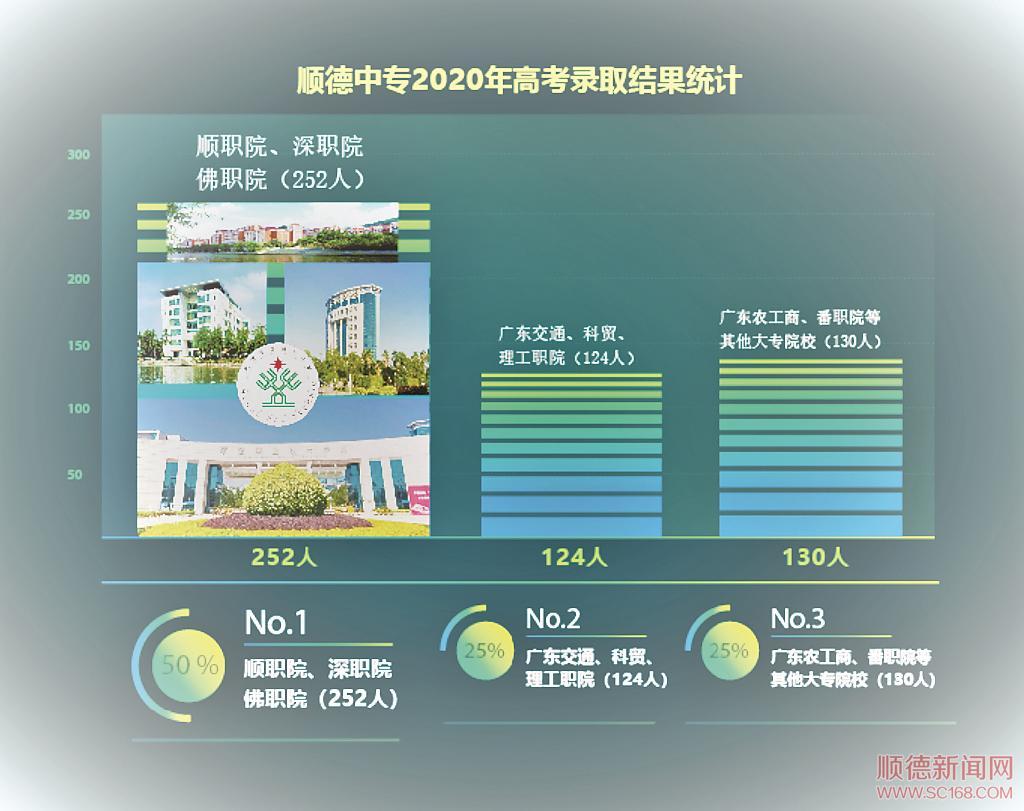 順德中專，助你圓夢