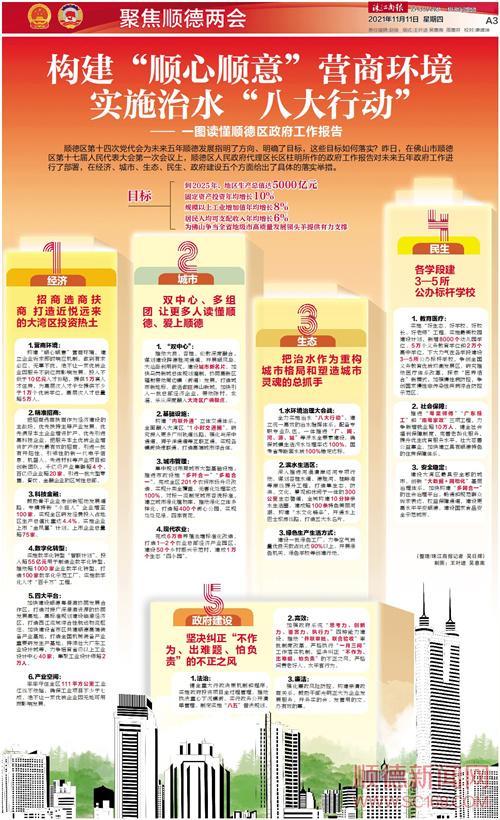 圖讀懂順德區(qū)政府工作報告