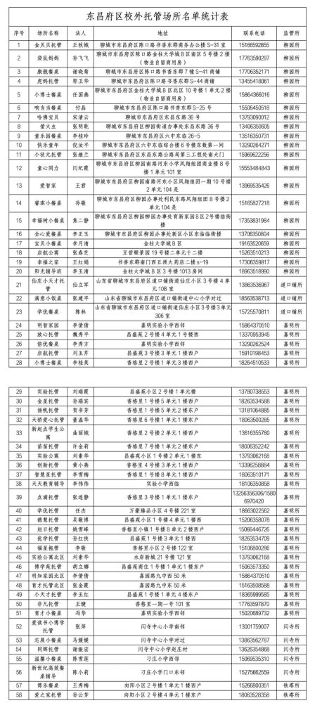 345家！聊城市區(qū)合格“小飯桌”名單公布！