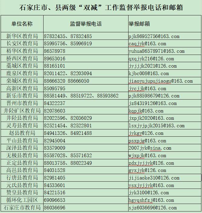 河北石家莊公布市縣兩級“雙減”監(jiān)督舉報電話和郵箱