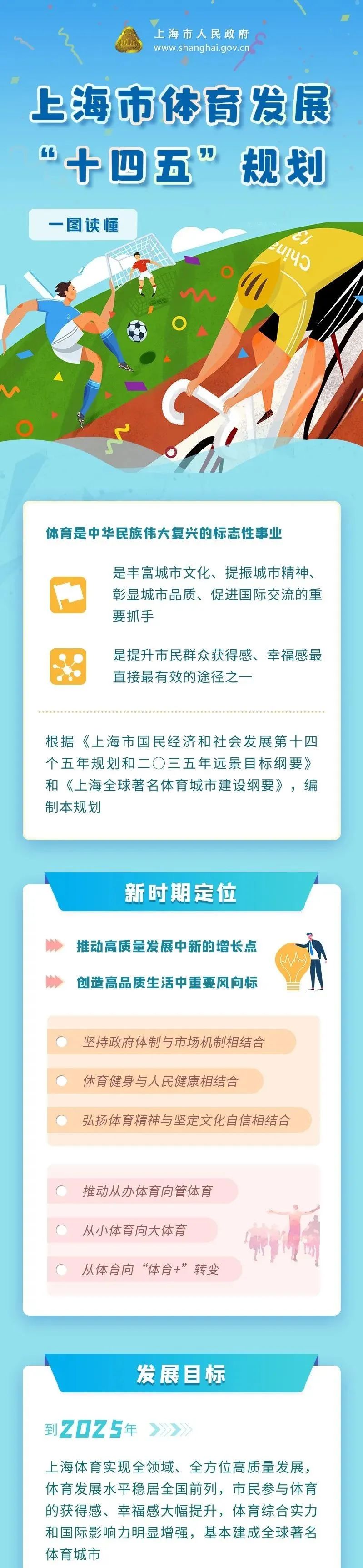 上海市體育發(fā)展“十四五”規(guī)劃正式發(fā)布！