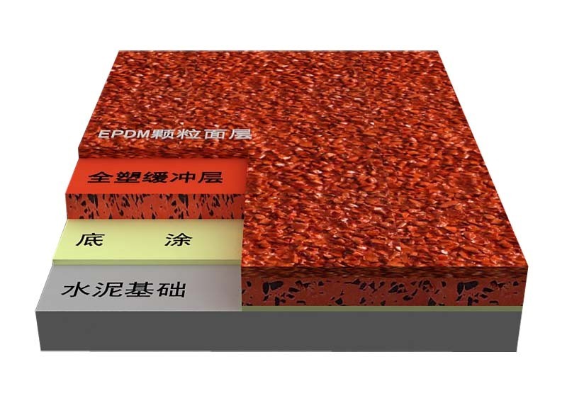 混合型塑膠跑道的定義、材料特點(diǎn)、施工過(guò)程