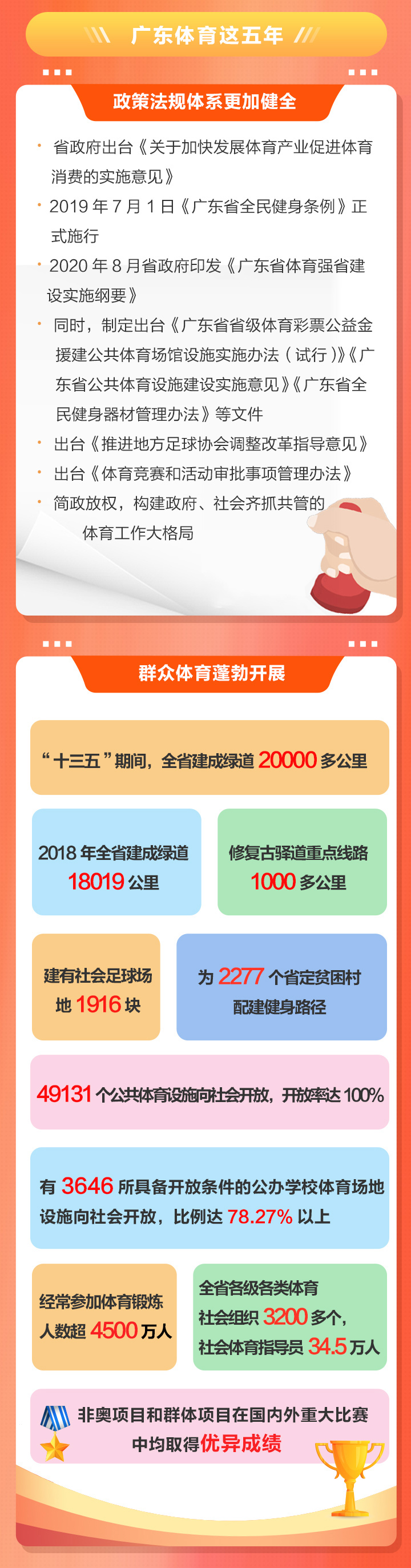 2020廣東體育干了啥？2021有何大計(jì)？鳳凰帶你一圖讀懂體育工作亮點(diǎn)