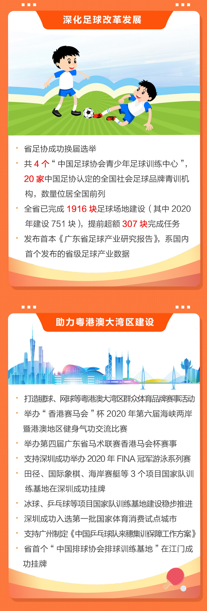 2020廣東體育干了啥？2021有何大計(jì)？鳳凰帶你一圖讀懂體育工作亮點(diǎn)