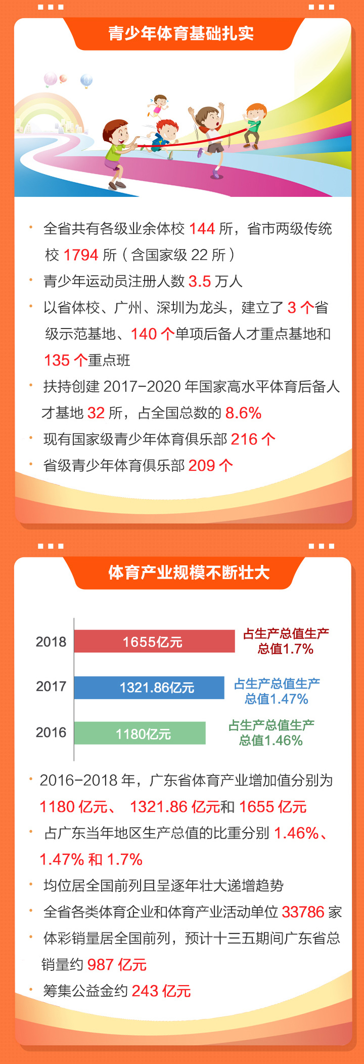2020廣東體育干了啥？2021有何大計(jì)？鳳凰帶你一圖讀懂體育工作亮點(diǎn)