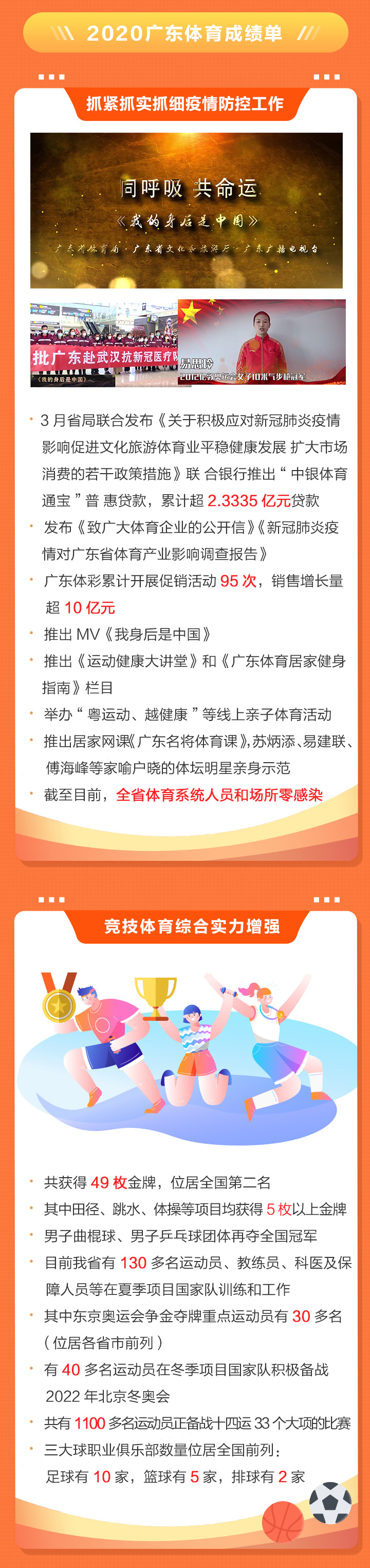 2020廣東體育干了啥？2021有何大計(jì)？鳳凰帶你一圖讀懂體育工作亮點(diǎn)