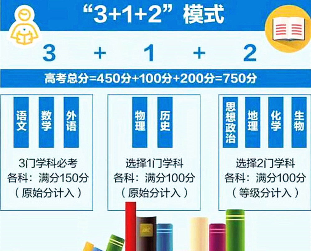 7省加入新高考“3＋1＋2”模式，家長不用擔憂，了解兩點可輕松應對
