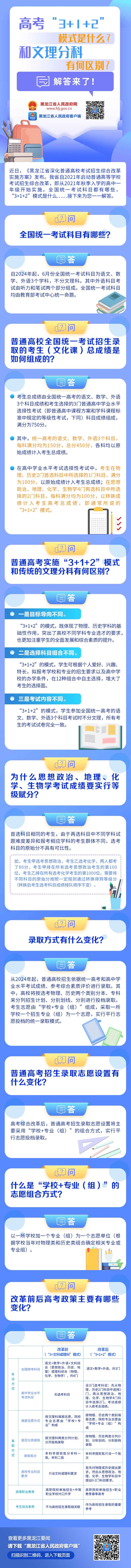 民生問答｜高考“3 1 2”模式是什么？和文理分科有何區(qū)別？解答來了！