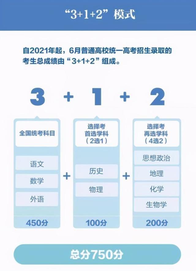 3＋1＋2高考選科“毒奶組合”出爐，史＋政＋地可選專業(yè)少，沒前途？