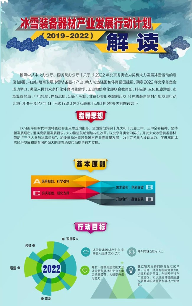 冰雪裝備器材產(chǎn)業(yè)發(fā)展行動(dòng)計(jì)劃 冰雪裝備器材產(chǎn)業(yè)發(fā)展行動(dòng)計(jì)劃
