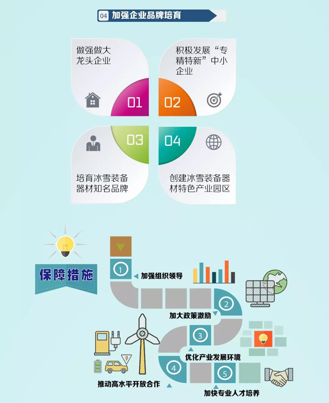 冰雪裝備器材產(chǎn)業(yè)發(fā)展行動(dòng)計(jì)劃 冰雪裝備器材產(chǎn)業(yè)發(fā)展行動(dòng)計(jì)劃