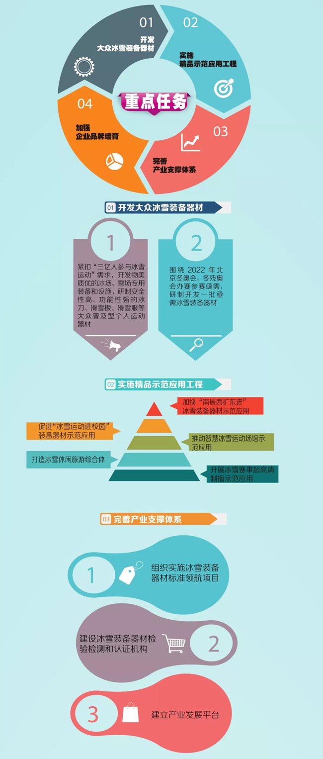 冰雪裝備器材產(chǎn)業(yè)發(fā)展行動(dòng)計(jì)劃 冰雪裝備器材產(chǎn)業(yè)發(fā)展行動(dòng)計(jì)劃