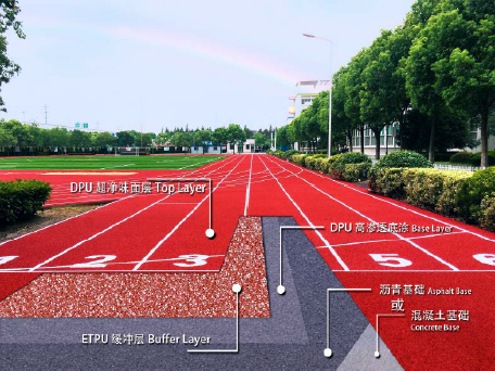 DPU 中小學(xué)專(zhuān)用跑道-巴斯夫材料