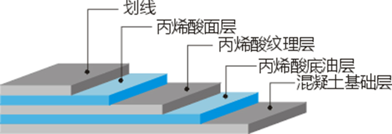 <a href=http://www.wwwyw99966.com target=_blank class=infotextkey>丙烯酸</a>球場(chǎng)