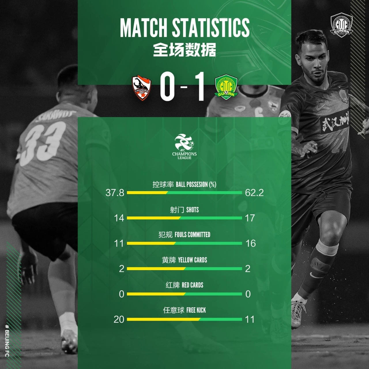 國安足球俱樂部 國安足球俱樂部