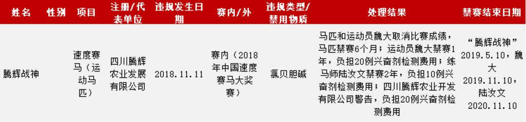 體育機(jī)構(gòu) 體育機(jī)構(gòu)