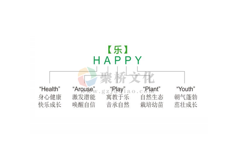 幼兒園理念設(shè)計 幼兒園理念設(shè)計