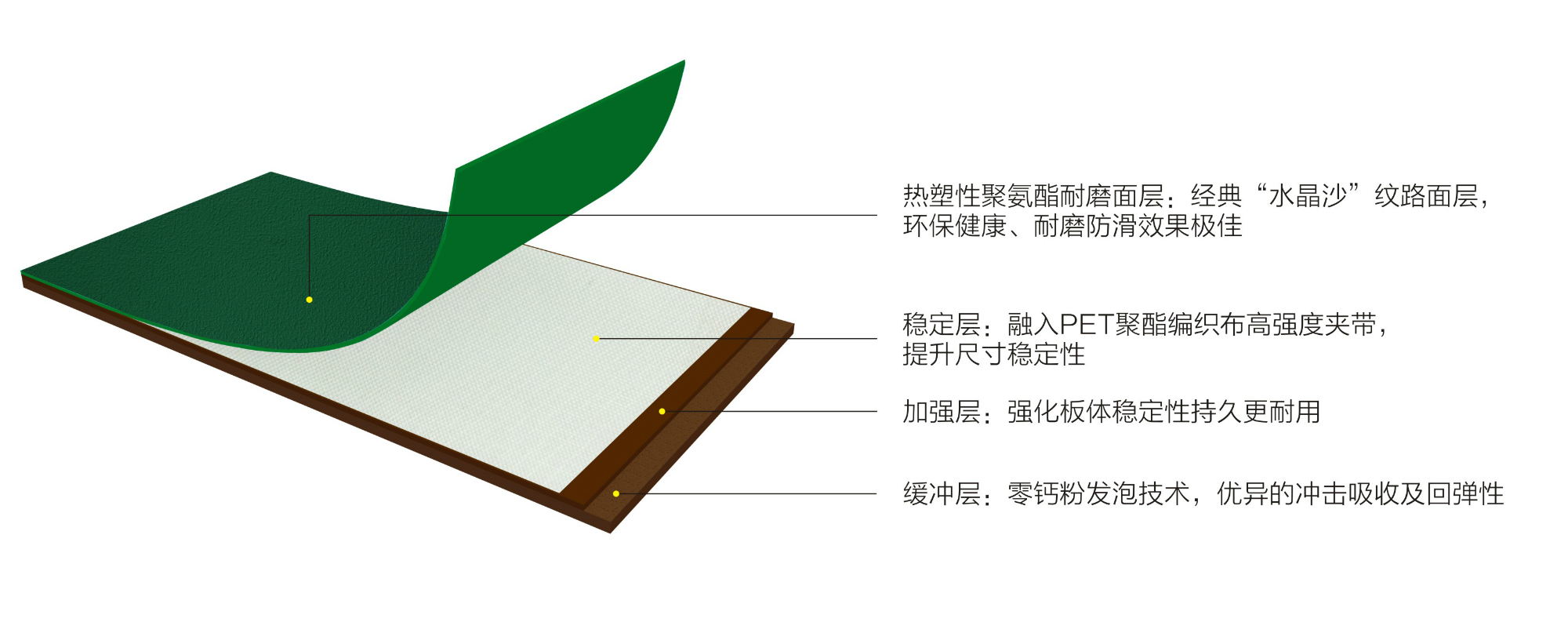英利奧TUR粘合水晶沙環(huán)保地膠-結(jié)構(gòu)圖 英利奧TUR粘合水晶沙環(huán)保地膠-結(jié)構(gòu)圖