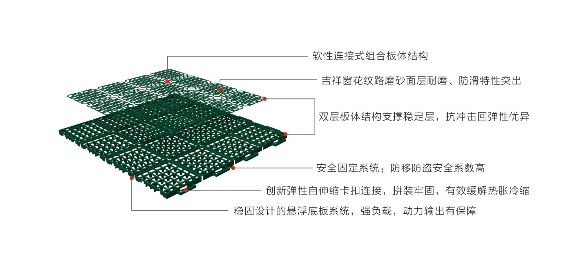 英利奧吉祥窗花軟連接懸浮式拼裝地板—結(jié)構(gòu)圖 英利奧吉祥窗花軟連接懸浮式拼裝地板—結(jié)構(gòu)圖