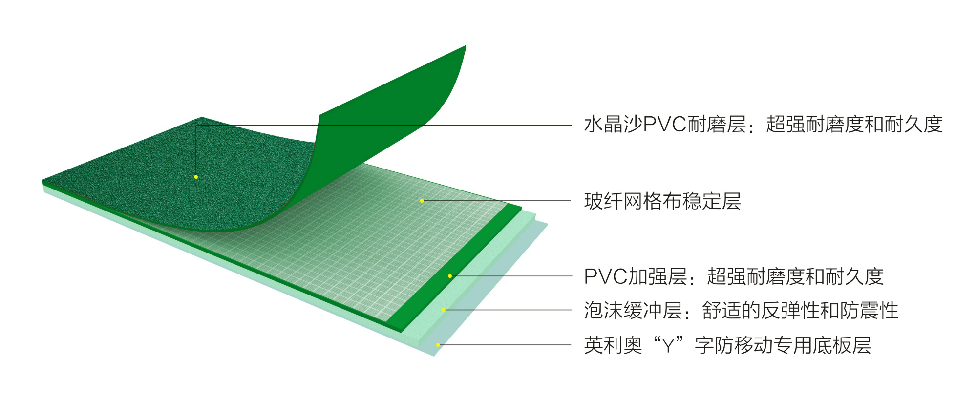 英利奧4.8mm水晶沙運動地板—結(jié)構(gòu)圖