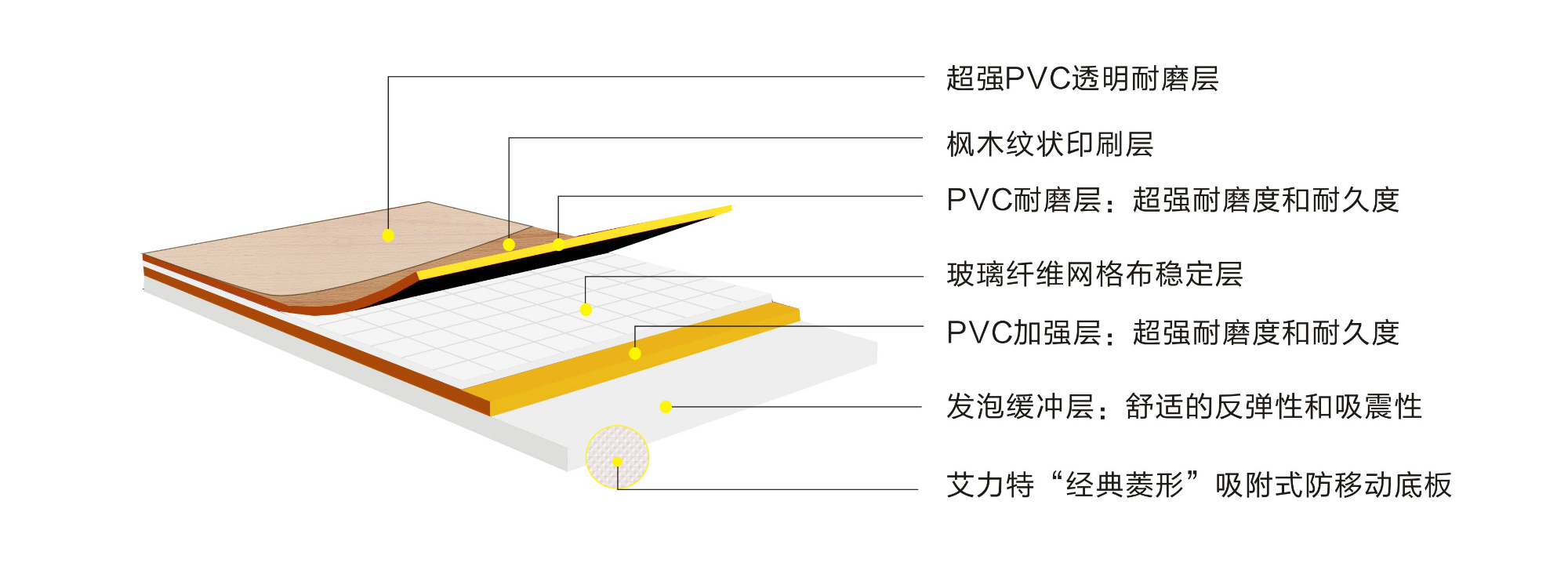 艾力特4.5mm楓木紋運動地板-結(jié)構(gòu)圖