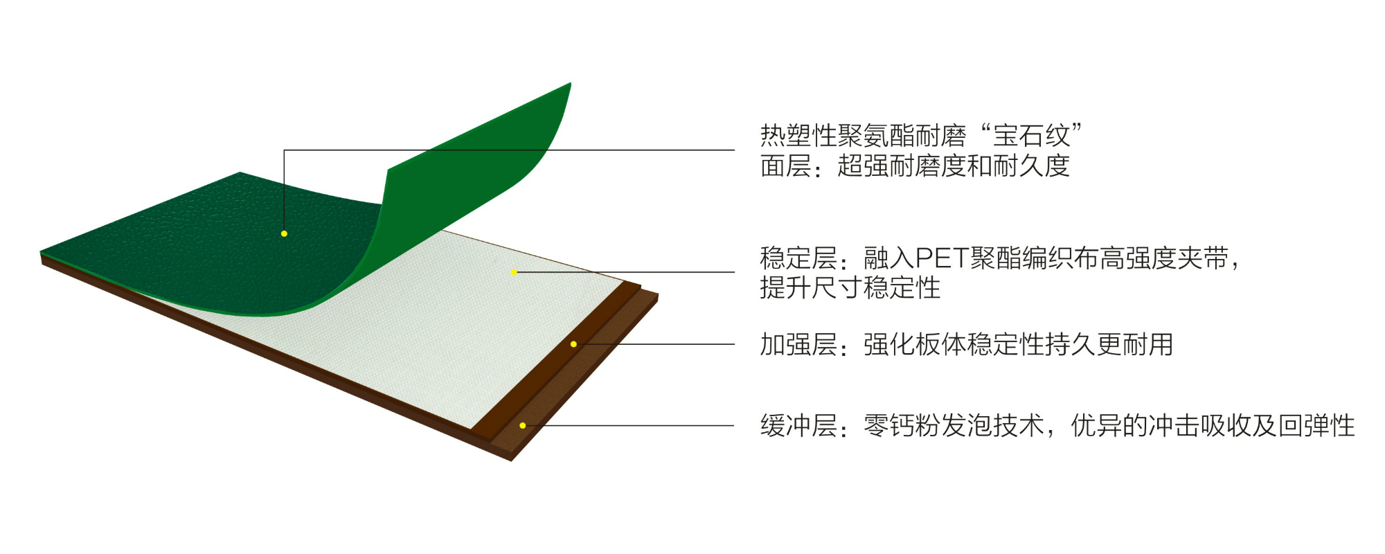 英利奧TUR粘合寶石紋環(huán)保地膠-結(jié)構(gòu)圖 英利奧TUR粘合寶石紋環(huán)保地膠-結(jié)構(gòu)圖