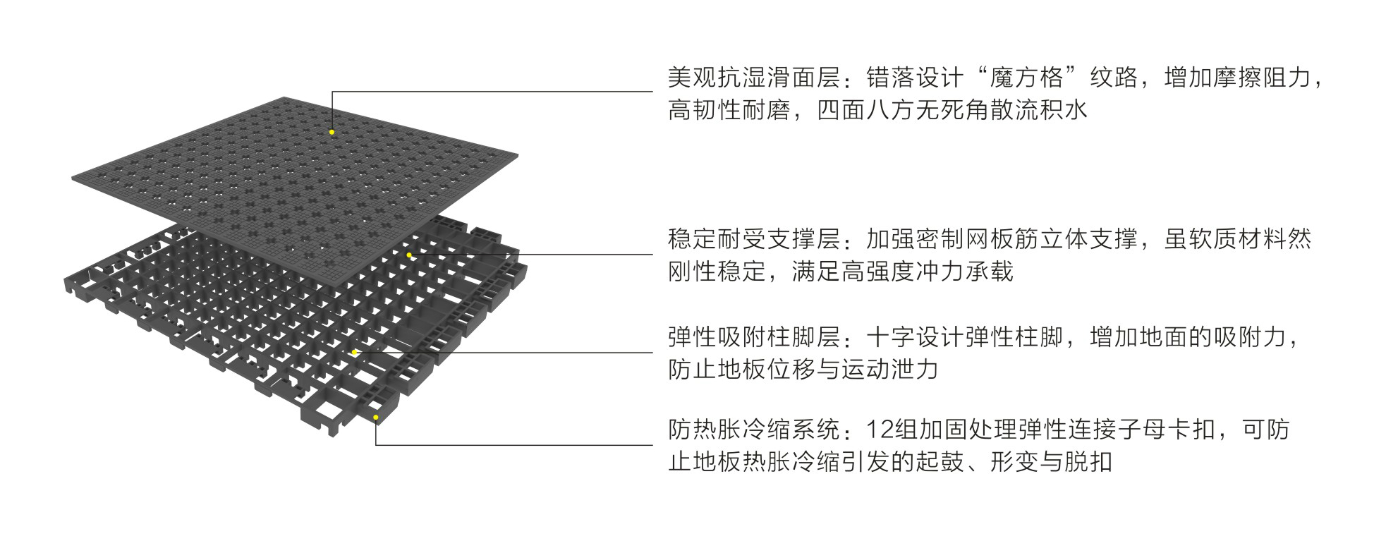 英利奧SES球場系列賽事型 ——結(jié)構(gòu)圖 英利奧SES球場系列賽事型 ——結(jié)構(gòu)圖
