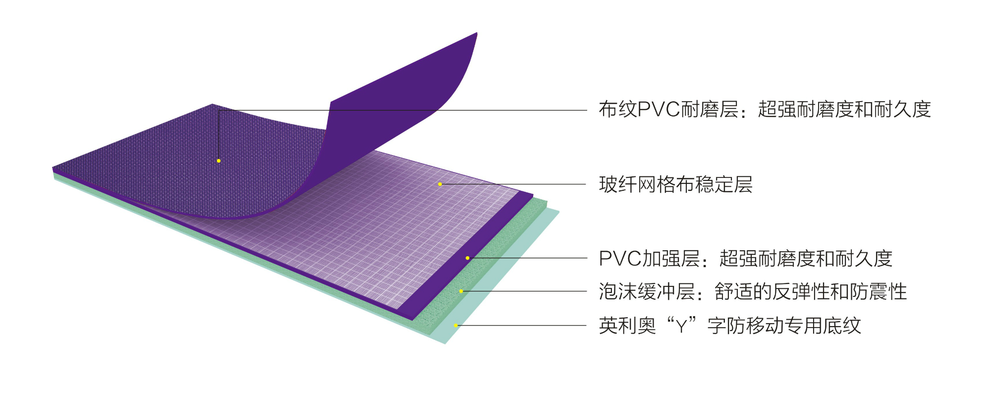 英利奧PET5.5mm紫色布紋運動地板-結(jié)構(gòu)圖 英利奧PET5.5mm紫色布紋運動地板-結(jié)構(gòu)圖