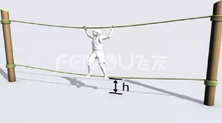 兒童游樂(lè)設(shè)備的自由跌落高度