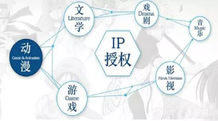 文旅地產(chǎn)內(nèi)容生態(tài)化發(fā)展 文旅地產(chǎn)內(nèi)容生態(tài)化發(fā)展