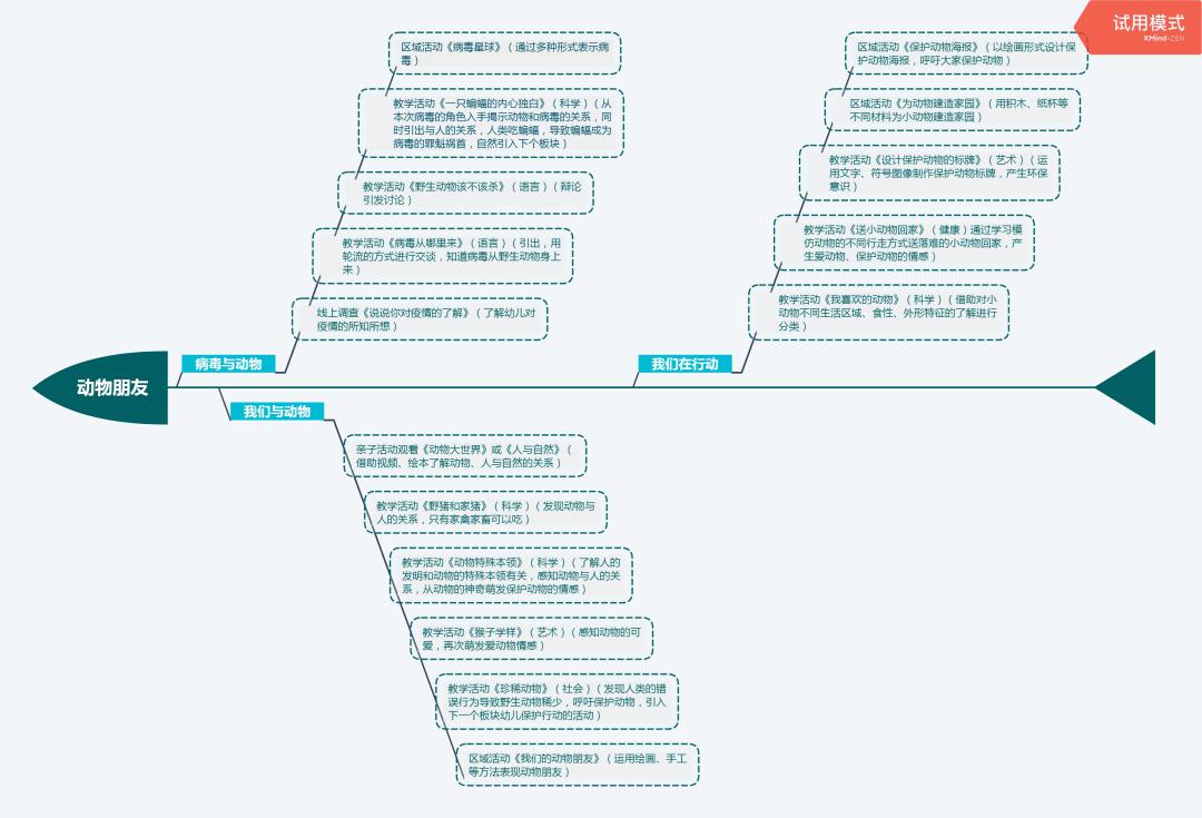 有條不紊的幼兒園開學(xué)示范案例 有條不紊的幼兒園開學(xué)示范案例