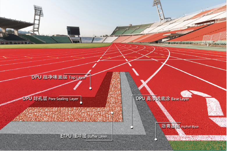 ETPU體育場館專用塑膠跑道