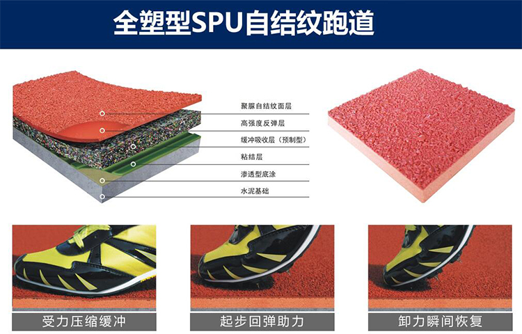 一款不加黑顆粒|純MDI原料|基礎(chǔ)層為天