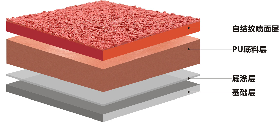 南方體育工程大師系列-全塑型/透氣型/混